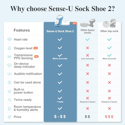 Sense-U Smart Sock Shoe 2 Baby Monitor – Tracks Heart Rate & Sleep Patterns with Transmissive PPG Foot Sensor, for 1–12 Months