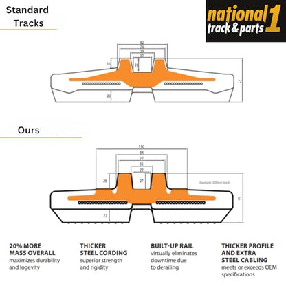 Rubber Track 7" 180 x 72 x 41 Non-Directional