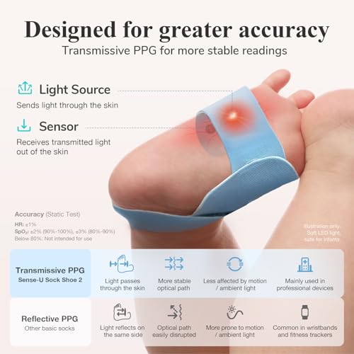 Sense-U Smart Sock Shoe 2 Baby Monitor – Tracks Heart Rate & Sleep Patterns with Transmissive PPG Foot Sensor, for 1–12 Months