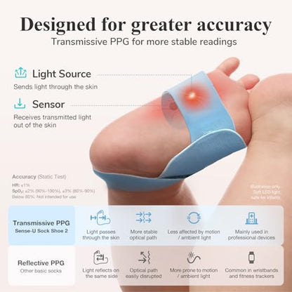 Sense-U Smart Sock Shoe 2 Baby Monitor – Tracks Heart Rate & Sleep Patterns with Transmissive PPG Foot Sensor, for 1–12 Months