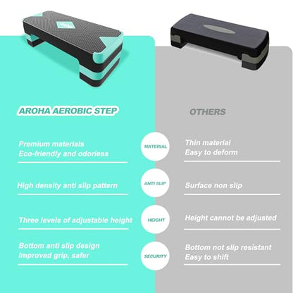 Aerobic Step Platform, Non Slip Adjustable Height Step Trainer - color: Turquoise