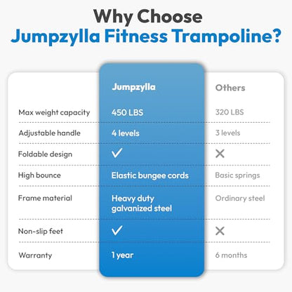 JUMPZYLLA Mini Rebounder Trampoline for Adults, Fitness Trampoline with Bar - color: Blue, size: 40"