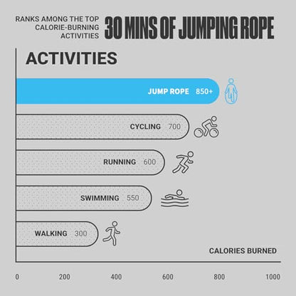 LANGETUKEE Speed Jump Rope - Professional Aluminum Alloy Skipping Rope with 360° Bearings - Adjustable 4mm Steel Cable for Double Unders, Boxing, MMA, HIIT & Cardio Training - Anti-Slip Grip - color: Double-blue