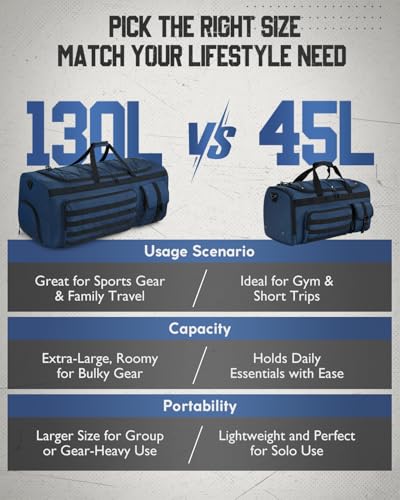 Gonex 130L Extra Large Duffel Bag, Convertible Travel Duffle - color: Dark Blue, size: 130L