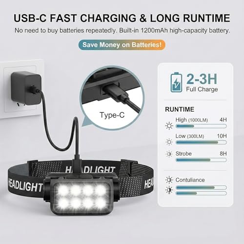 3 Pack Rechargeable Headlamp, 8 LED Head Lamp Flashlight with Motion Sensor, 1000 Lumens USB-C Headlight, Lightweight Waterproof Head Lamp for Adults Camping Running Hiking Fishing Work