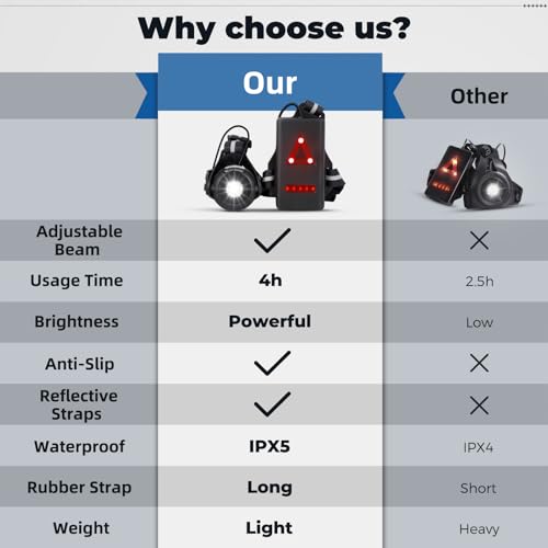 West Biking Night Running Lights, USB Rechargeable Chest Light with 90° Adjustable Beam Angle, 500 Lumens Waterproof Ultra Bright SafetyLamp with Reflective Straps for Runner