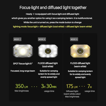 Claymore HEADY2 Black - Ultra-Lightweight LED Headlamp, 350LM Super Bright Headlight with Rechargeable Battery, Compact Waterproof Headband Flahlight for Camping, Hiking, Trail Running - color: Heady2 (Black)