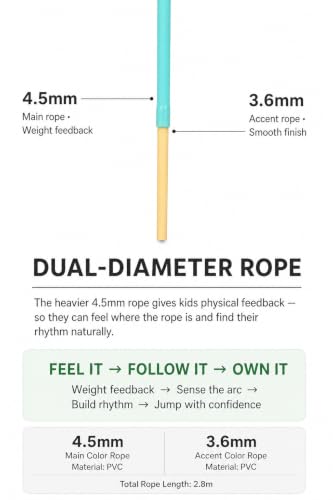 YUEDONG Kids Jump Rope with Dual Bearings for Boys and Girls - color: BLUE