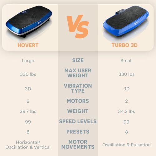 Lifepro Turbo & Hovert 3D Vibration Plate Exercise Machine with 99 Speeds - color: Blue, size: Small