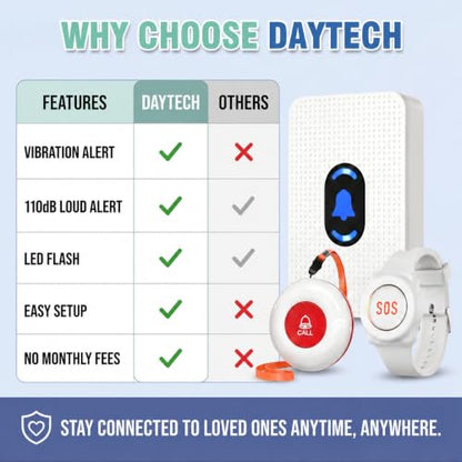 Daytech Wireless Wrist Pager Caregiver Call Button in Home System Watch Alarm Nurse Personal Help Alert for Patients Elderly 1 Watch Call Button 2 plugin Receiver - size: 1 watch+2 receivers