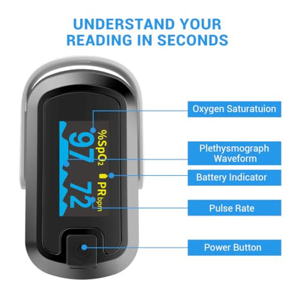 mibest OLED Finger Pulse Oximeter, O2 Meter, Dual Color White/Black