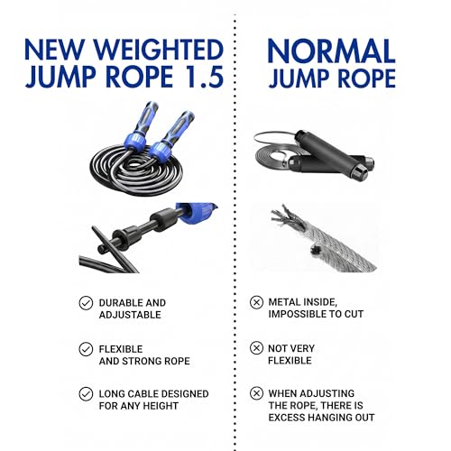 Buddy Lee Weighted Jump Rope 1.5 lbs – Heavy-Duty 10mm PVC Rope with Adjustable Length, Power Grip Handles & Carry Pouch | Jump Rope - color: Red and Black