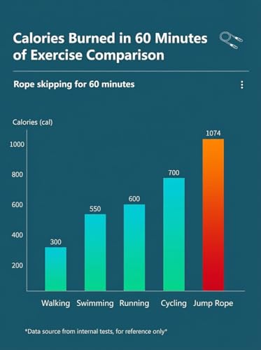 Jump Rope for Fitness, Lightweight PVC Speed Rope with Soft Foam Handles for Home Cardio Workout, Women Men Adults - color: Green
