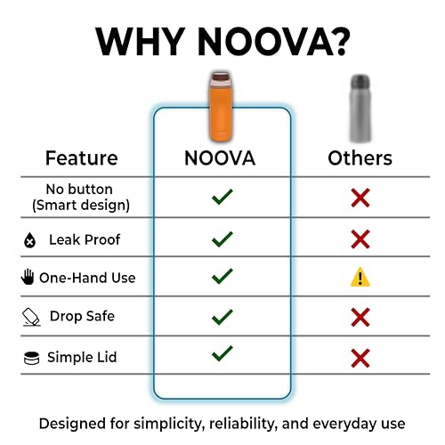 NOOVA Insulated Water Bottle Leak-Proof Insulated Stainless Steel Tumbler with Straw Sports Water Bottle Cold24h Hot18h Thermos Travel Gift Beach Gym Accessories for Women Men Kids Cup -26oz Red Black - color: 26oz Red-Black