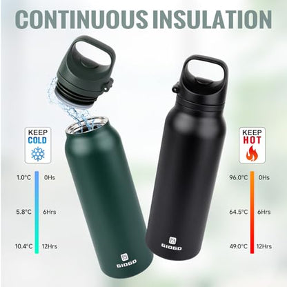 Insulated Thermo Water Bottle with Handle 20oz Stainless Steel Water Bottle Metal Water Flask Water Bottle for Hot and Cold Drink for Hiking, Workout, Gym, Travel (Green, 600ml) - color: Green