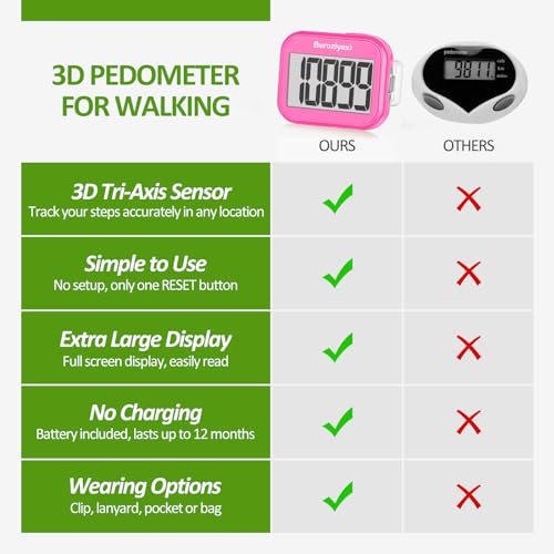 3D Pedometer for Walking, Simple Step Counter for Walking - color: pink