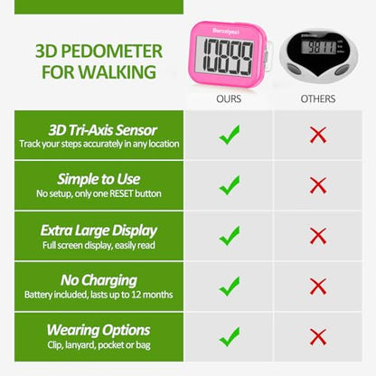 3D Pedometer for Walking, Simple Step Counter for Walking - color: pink
