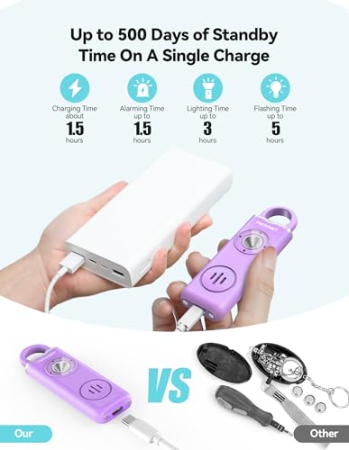 TECKNET Rechargeable Personal Safety Alarm for Women, 130dB Self Defense Keychain Alarm with SOS Strobe Light, Low Battery Notice, Loud Siren Safety Keychain for Girls Kids Elderly - Purple - color: 1 Purple