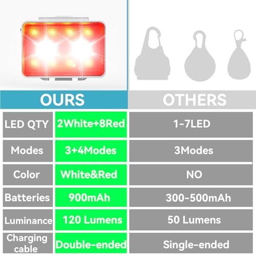 Rechargeable Dog Collar Lights, SUPPENGUIN 3+4 Modes Dog Lights Clip on for Night Walking, Night time, Portable, IP44 Waterproof (White, 2 Pack) - color: White