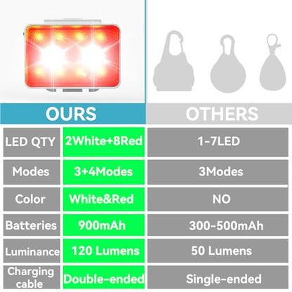Rechargeable Dog Collar Lights, SUPPENGUIN 3+4 Modes Dog Lights Clip on for Night Walking, Night time, Portable, IP44 Waterproof (White, 2 Pack) - color: White