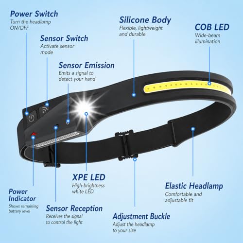 Tactical Headlamp Rechargeable 230° Wide Beam LED Tactical Headlamp, Rechargeable USB-C Headlamp with Motion Sensor, 350 Lumens, IPX4 Waterproof, Head lamp for Camping Essentials, Hiking, Running