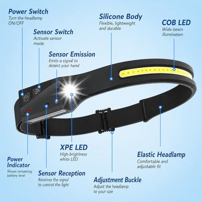 Tactical Headlamp Rechargeable 230° Wide Beam LED Tactical Headlamp, Rechargeable USB-C Headlamp with Motion Sensor, 350 Lumens, IPX4 Waterproof, Head lamp for Camping Essentials, Hiking, Running