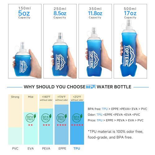 Collapsible Soft Flask Water Bottle, TPU Soft Folding Flexible Water Bottles for Hydration Pack/Running Vest, BPA/PVC Free, Ideal for Running Hiking Cycling Climbing (150ml-2 Pack) - style: 150ml-2 Pack