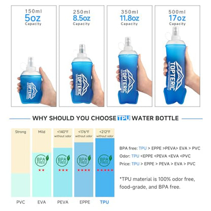 Collapsible Soft Flask Water Bottle, TPU Soft Folding Flexible Water Bottles for Hydration Pack/Running Vest, BPA/PVC Free, Ideal for Running Hiking Cycling Climbing (250ml) - style: 250ml