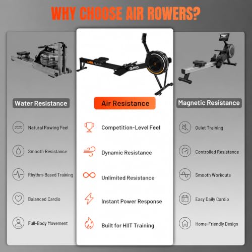 GMWD Air Rowing Machines for Home, 10-Level Adjustable Resistance Professional Rower Machine with Performance Monitor, Ergonomic Comfort Seat, Device Holder & Easy Storage, Lava Flow Series