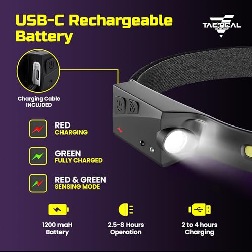 Tactical Headlight Rechargeable 230° Wide Beam LED Tactical Headlamp