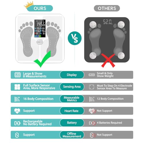 ABLEGRID Body Fat Scale,Digital Smart Bathroom Scale for Body Weight, Large Color Display Screen, 22 Body Composition Metrics BMI, Water Weigh, Heart Rate, Baby Mode, 400lb, Rechargeable (White) - color: White