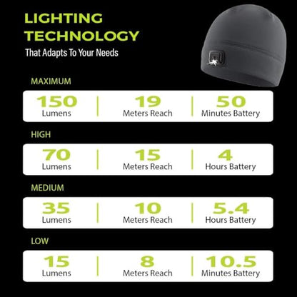 POWERCAP LED Hat Light 150 Lumens Rechargeable Fleece Beanie with Bright Built-in Headlamp Waterproof LED Warm One Size Cap - color: Real Tree Edge 3.0