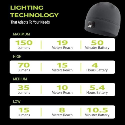 POWERCAP LED Hat Light 150 Lumens Rechargeable Fleece Beanie with Bright Built-in Headlamp Waterproof LED Warm One Size Cap - color: Gray 3.0