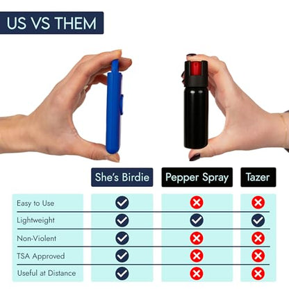 She’s Birdie 3.0 New Version – The Original Personal Safety Alarm for Women by Women–Loud Siren, Flash Light and Rechargeable Battery in a Variety of Colors (Aqua Blue) - color: Aqua Blue