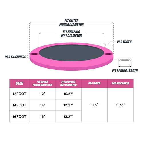 Kangaroo Hoppers Universal 12/14/15FT Trampoline Repalcement Safety Pad?Waterproof Surround Spring Foam Cover for Round Frame - color: Pink