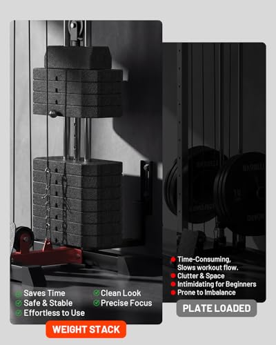 Mikolo Wall Mount Cable Station, Cable Crossover Machine with Dual Pulley System and 19/27 Adjustable Positions for Home Gym Fitness Equipment - color: RED, size: G3 Elite(118 lb weight stack)