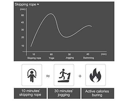 BOOMIBOO Jump Rope, Adjustable Jump Ropes,Skipping Rope Tangle-Free Rapid Speed with Ball Bearings for Women Men Kids,Exercise & Slim Body Jumprope at Home School Gym - color: Black+Red
