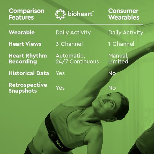 Bioheart | 24/7 Continuous Heart Monitor | No Prescription Needed | Smart Wearable | Chest Strap | One Month Subscription Included - size: Medium