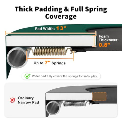 Exacme Round Trampoline Spring Cover, 0.8 in Thick Replacement Safety Pad - color: Dark Green, size: 16 Foot