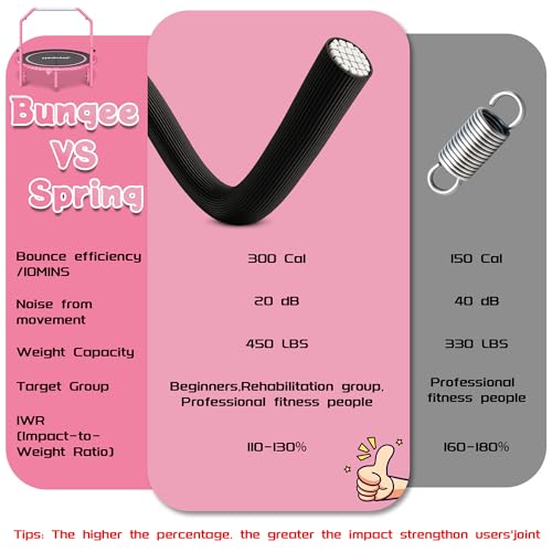 450LBS Foldable Rebounder Trampoline for Adults with Adjustable Handle 40" - color: Pink