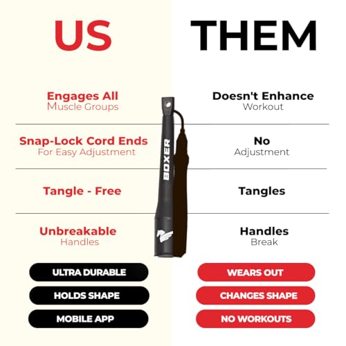 EliteSRS 10 Foot Outdoor Rated 5Mm Pvc, Boxer Jump Rope 3.0 with Smooth Action Polymer Handles and Ergonomic Slip-Resistant Dimpled Grips - color: Silver