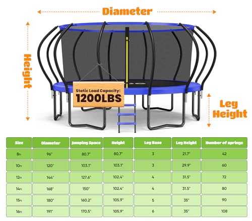 ORCC Kids Trampoline Outdoor 8FT 10FT 12FT 14FT 15FT 16FT with Enclosure, Non-Slip Ladder & Anti-Rust Coated Frame, 1200LBS Weight Capacity Recreational Backyard Large Trampoline for Kids & Adults - size: 16FT