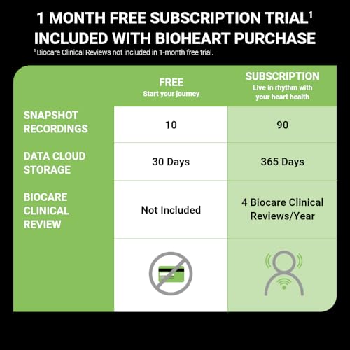 Bioheart | 24/7 Continuous Heart Monitor | No Prescription Needed | Smart Wearable | Chest Strap | One Month Subscription Included - size: Small