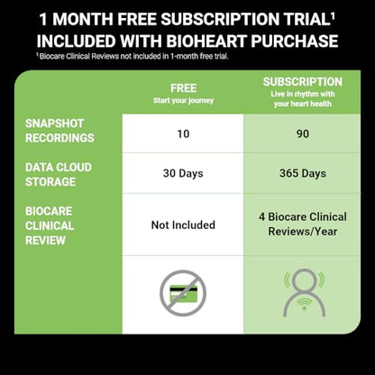 Bioheart | 24/7 Continuous Heart Monitor | No Prescription Needed | Smart Wearable | Chest Strap | One Month Subscription Included - size: Large