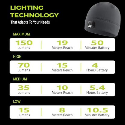 POWERCAP LED Hat Light 150 Lumens Rechargeable Fleece Beanie with Bright Built-in Headlamp Waterproof LED Warm One Size Cap - color: 2-pack Realtree Edge Camo