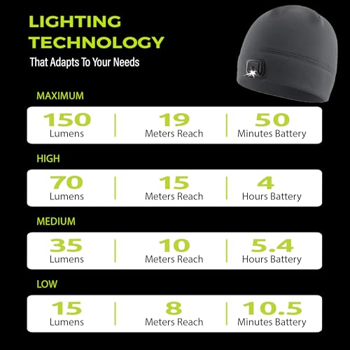 POWERCAP LED Hat Light 150 Lumens Rechargeable Fleece Beanie with Bright Built-in Headlamp Waterproof LED Warm One Size Cap - color: 4-pack Realtree Edge Camo