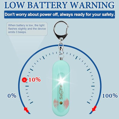 Personal Safety Alarm - Waterproof Rechargeable Security Alarm - 140dB Extra Loud Siren & Strobe Light - Self Defense Keychain - Gift for Women, Teenagers, College Girls, Seniors (Aqua) - color: New Aqua