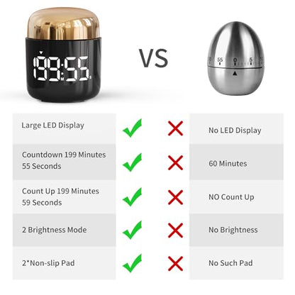 Kitchen Timer, 360 Rotate, Countup/Countdown, LED, Volume - color: Gold