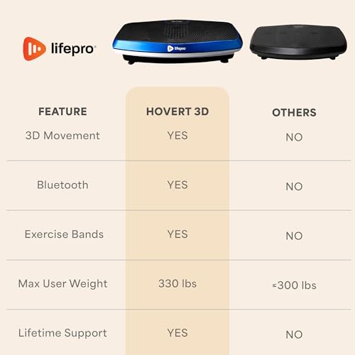 Lifepro Turbo & Hovert 3D Vibration Plate Exercise Machine with 99 Speeds - color: Blue, size: Large