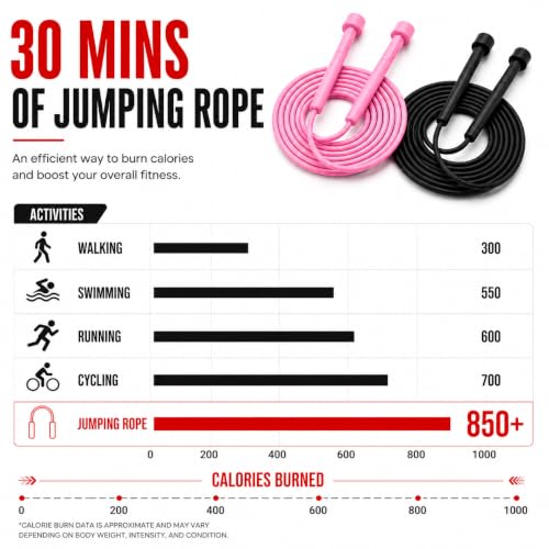 Adjustable Jump Rope for Fitness & Exercise, 2 Pack Portable Skipping Rope